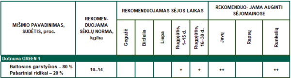 Balto sinepju un eļļas rutka maisījums DOTNUVA GREEN 1, 25kg - Image 3