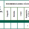 Balto sinepju un eļļas rutka maisījums DOTNUVA GREEN 2, 25kg - Image 3