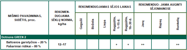 Balto sinepju un eļļas rutka maisījums DOTNUVA GREEN 2, 25kg - Image 3