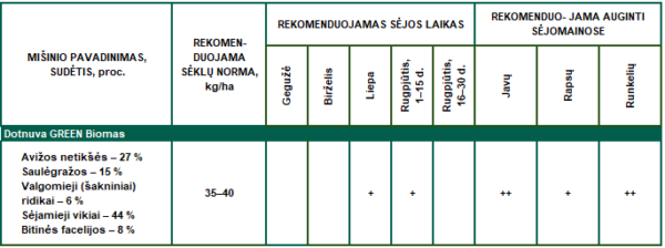 Sideral augu maisījums Dotnuva GREEN BIO MASS, 25kg - Image 3