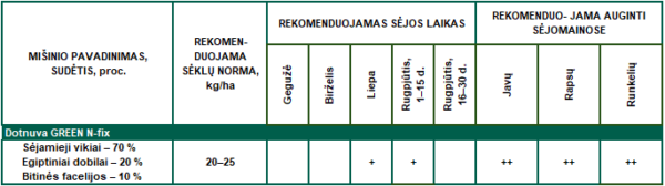 Sideral augu maisījums Dotnuva GREEN N-FIX, 25 kg - Image 3