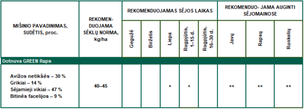 Sideral augu maisījums Dotnuva GREEN RAPS, 25kg - Image 3